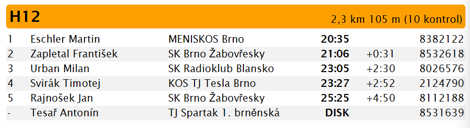 Výsledková listina chlapci H12